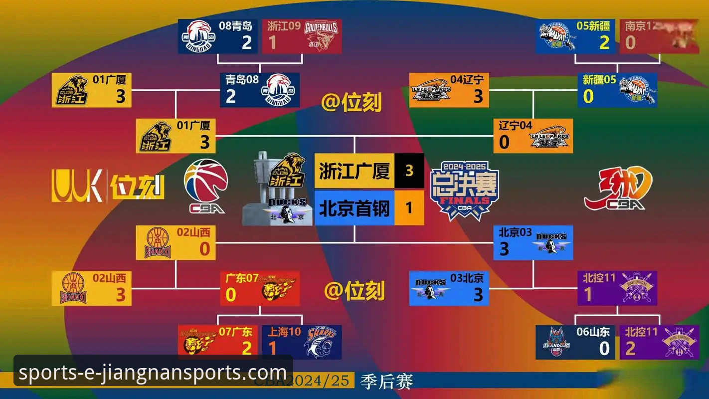 复盘CBA焦点战：3个关键转折点与1个绝佳观赛平台